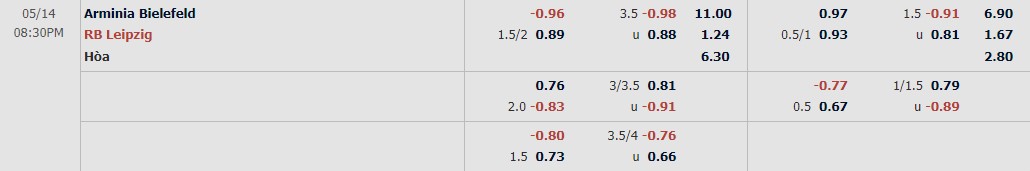Soi kèo tài xỉu cả trận Bielefeld vs RB Leipzig