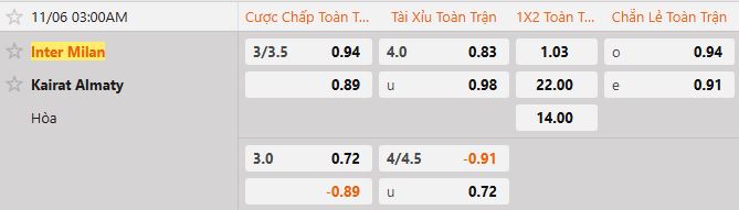 Soi kèo tài xỉu cả trận Inter Milan vs Kairat Almaty