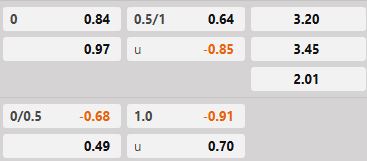 Soi kèo tài xỉu hiệp 1 Verona vs Sassuolo