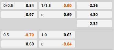 Soi kèo tài xỉu hiệp 1 Bayer Leverkusen vs Union Berlin