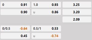 Soi kèo tài xỉu hiệp 1 NAC Breda vs Groningen