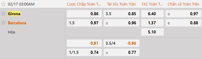 Soi kèo tài xỉu cả trận Girona vs Barcelona