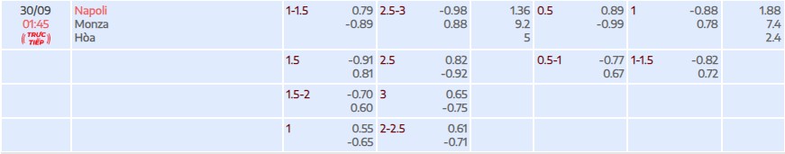 Soi kèo tài xỉu cả trận Napoli vs Monza