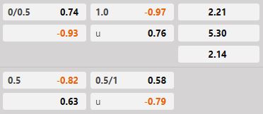 Soi kèo tài xỉu hiệp 1 Fiorentina vs Lecce