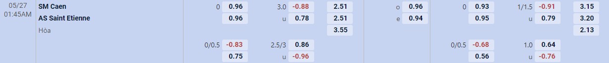 Soi kèo tài xỉu cả trận Caen vs Saint-Etienne