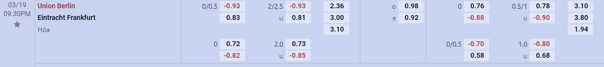 Soi kèo tài xỉu cả trận Union Berlin vs Frankfurt