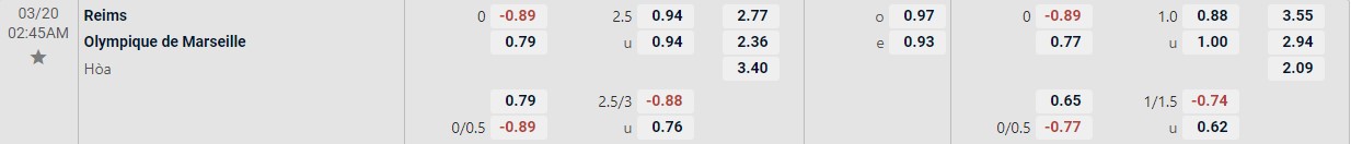 Soi kèo tài xỉu cả trận Reims vs Marseille