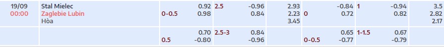Soi kèo tài xỉu cả trận Stal Mielec vs Zaglebie Lubin