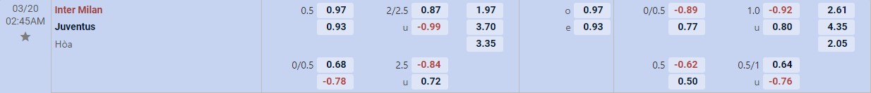 Soi kèo tài xỉu cả trận Inter Milan vs Juventus