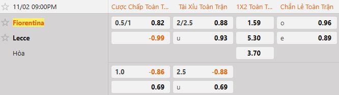 Soi kèo tài xỉu cả trận Fiorentina vs Lecce