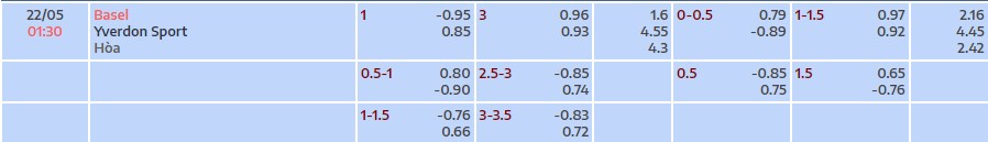 Soi kèo tài xỉu cả trận Basel vs Yverdon
