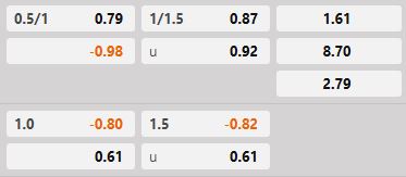 Soi kèo tài xỉu hiệp 1 Inter Milan vs Cremonese