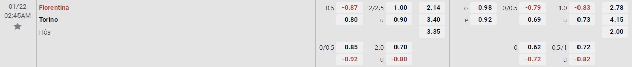 Soi kèo tài xỉu cả trận Fiorentina vs Torino
