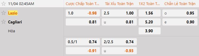 Soi kèo tài xỉu cả trận Lazio vs Cagliari