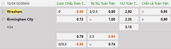 Soi kèo tài xỉu cả trận Wrexham vs Birmingham