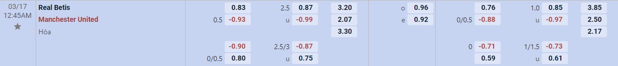 Soi kèo tài xỉu cả trận Real Betis vs Man United
