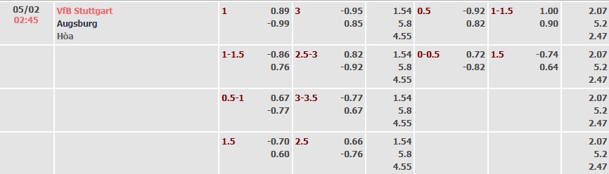 Soi kèo tài xỉu cả trận Stuttgart vs Augsburg