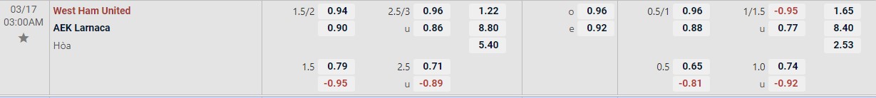 Soi kèo tài xỉu cả trận West Ham vs AEK Larnaca