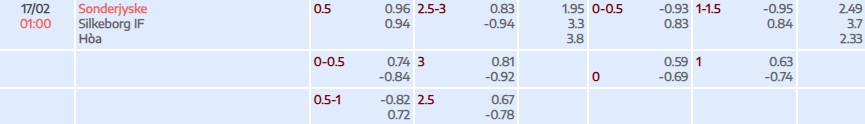 Soi kèo tài xỉu cả trận Sonderjyske vs Silkeborg