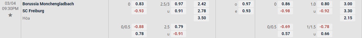 Soi kèo tài xỉu cả trận Monchengladbach vs Freiburg