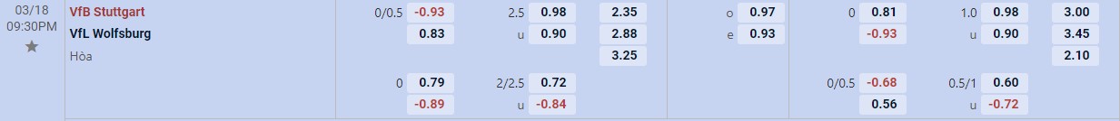 Soi kèo tài xỉu cả trận Stuttgart vs Wolfsburg