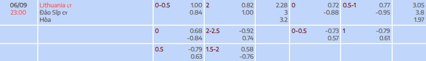 Soi kèo tài xỉu cả trận Lithuania vs Síp