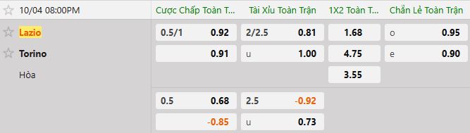 Soi kèo tài xỉu cả trận Lazio vs Torino
