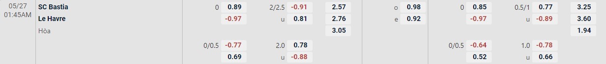 Soi kèo tài xỉu cả trận Bastia vs Le Havre