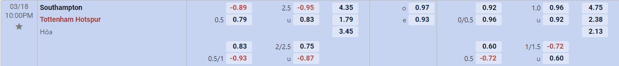 Soi kèo tài xỉu cả trận Southampton vs Tottenham