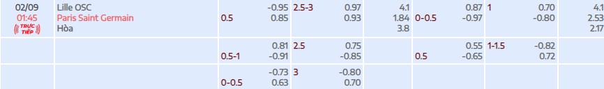 Soi kèo tài xỉu cả trận Lille vs PSG