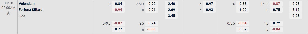 Soi kèo tài xỉu cả trận Volendam vs Fortuna Sittard
