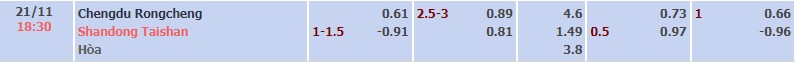 Soi kèo tài xỉu cả trận Chengdu Rongcheng vs Shandong Taishan