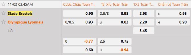 Soi kèo tài xỉu cả trận Brest vs Lyon