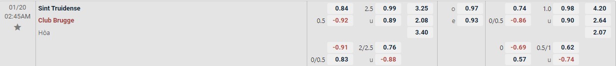 Soi kèo tài xỉu cả trận STVV vs Club Brugge