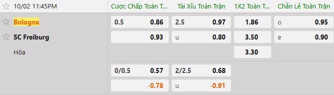 Soi kèo tài xỉu cả trận Bologna vs Freiburg
