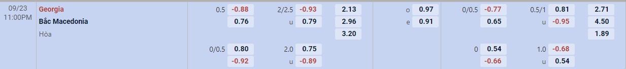 Soi kèo tài xỉu cả trận Georgia vs Bắc Macedonia