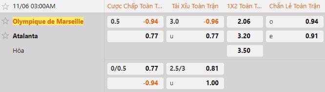 Soi kèo tài xỉu cả trận Marseille vs Atalanta