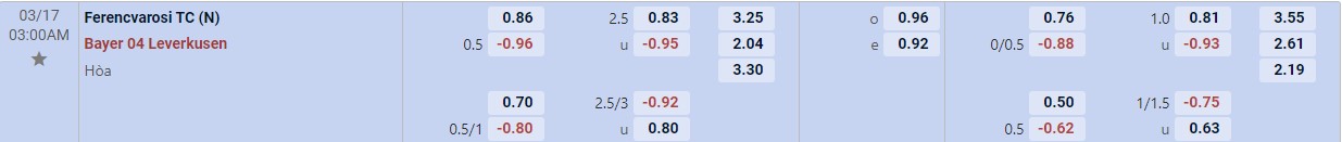 Soi kèo tài xỉu cả trận Ferencvarosi vs Leverkusen