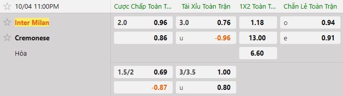 Soi kèo tài xỉu cả trận Inter Milan vs Cremonese