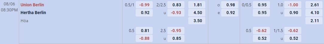 Soi kèo tài xỉu cả trận Union Berlin vs Hertha BSC Berlin