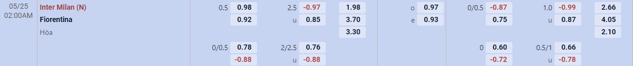 Soi kèo tài xỉu cả trận Fiorentina vs Inter Milan