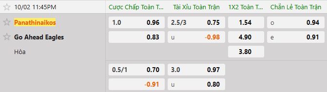 Soi kèo tài xỉu cả trận Panathinaikos vs G.A.Eagles