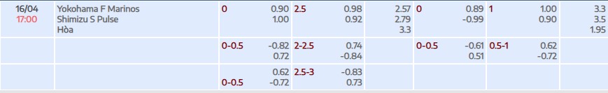 Soi kèo tài xỉu cả trận Yokohama F Marinos vs Shimizu S-Pulse