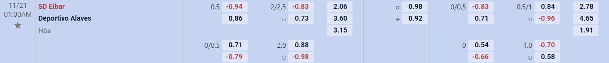 Soi kèo tài xỉu cả trận Eibar vs Alaves