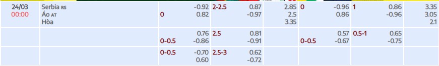 Soi kèo tài xỉu cả trận Serbia vs Áo