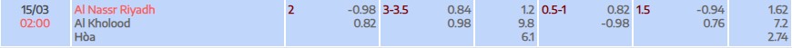 Soi kèo tài xỉu cả trận Al Nassr vs Al Kholood