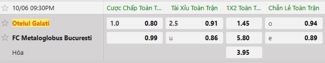 Soi kèo tài xỉu cả trận Otelul vs Metaloglobus