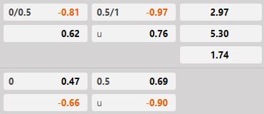 Soi kèo tài xỉu hiệp 1 Osasuna vs Getafe